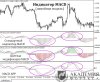 indikator-macd-3.jpg