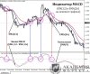 indikator-macd-5.jpg