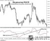 indikator-macd-11.jpg