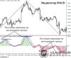 indikator-macd-13.jpg