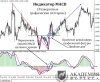indikator-macd-15.jpg