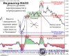 indikator-macd-17.jpg